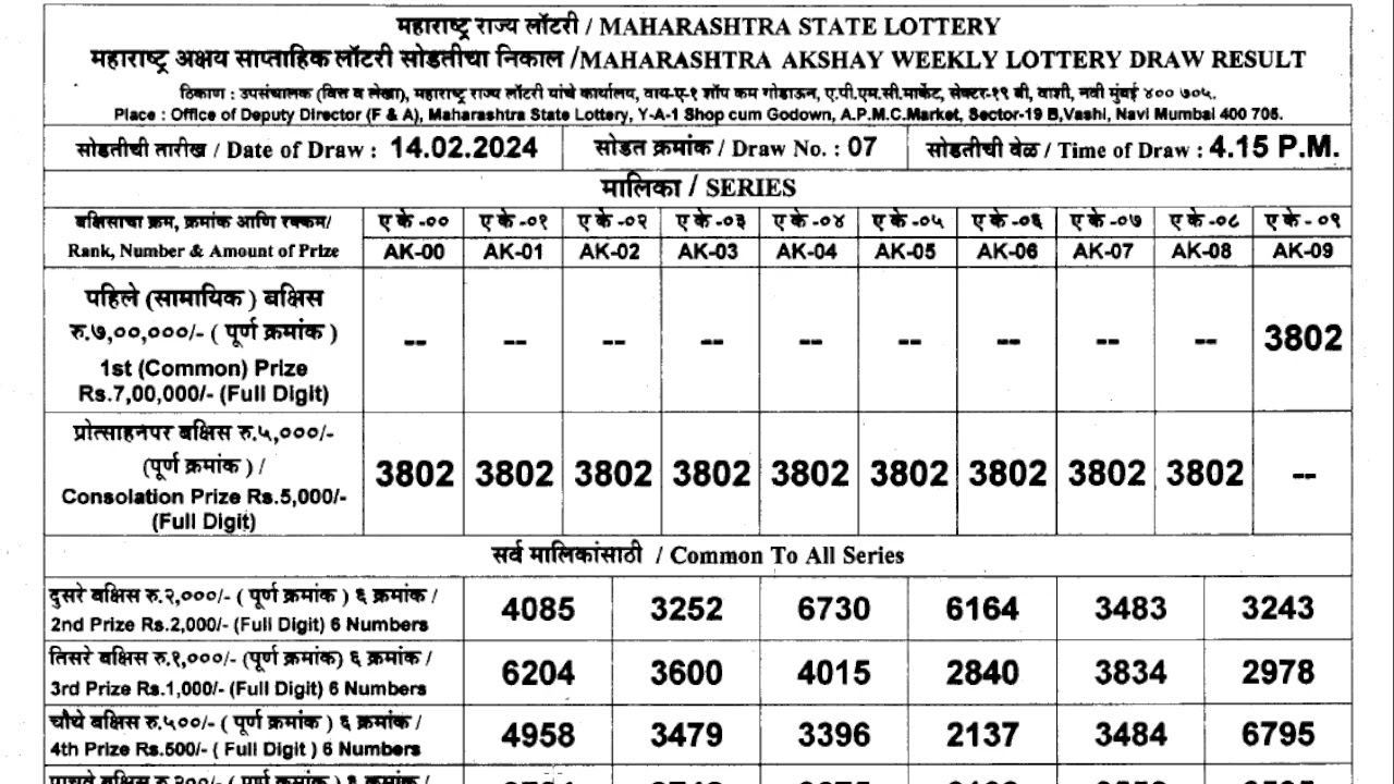 LIVE Kerala Lottery Result 29.12.2021 OUT: Akshaya AK-530 Winners Full  List, Prize Details